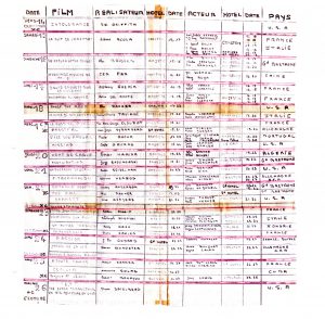 Gilles Jacobs definitive Liste der Wettbewerbsfilme Cannes 1982 - ohne YOL